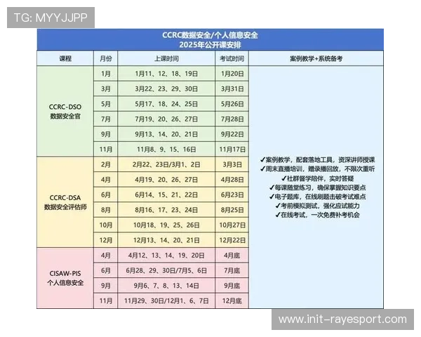 赛事组织方与技术商协作，共建数据安全认证体系